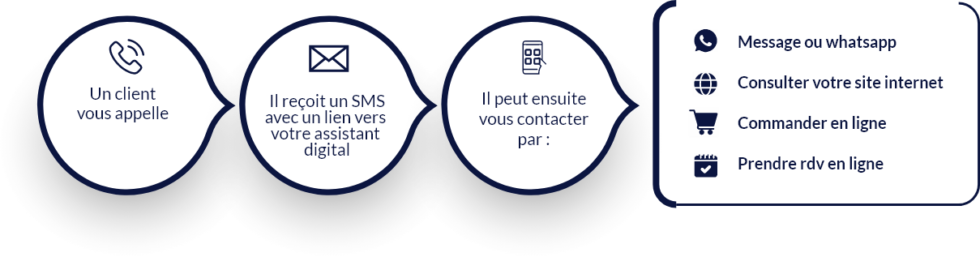 Accueil Digital - Ciel Telecom